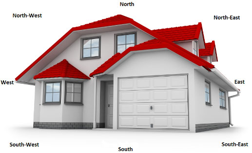 vastu shastra