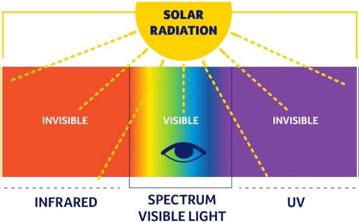 vastu